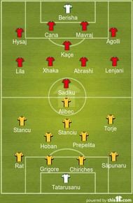 Romania vs Albania